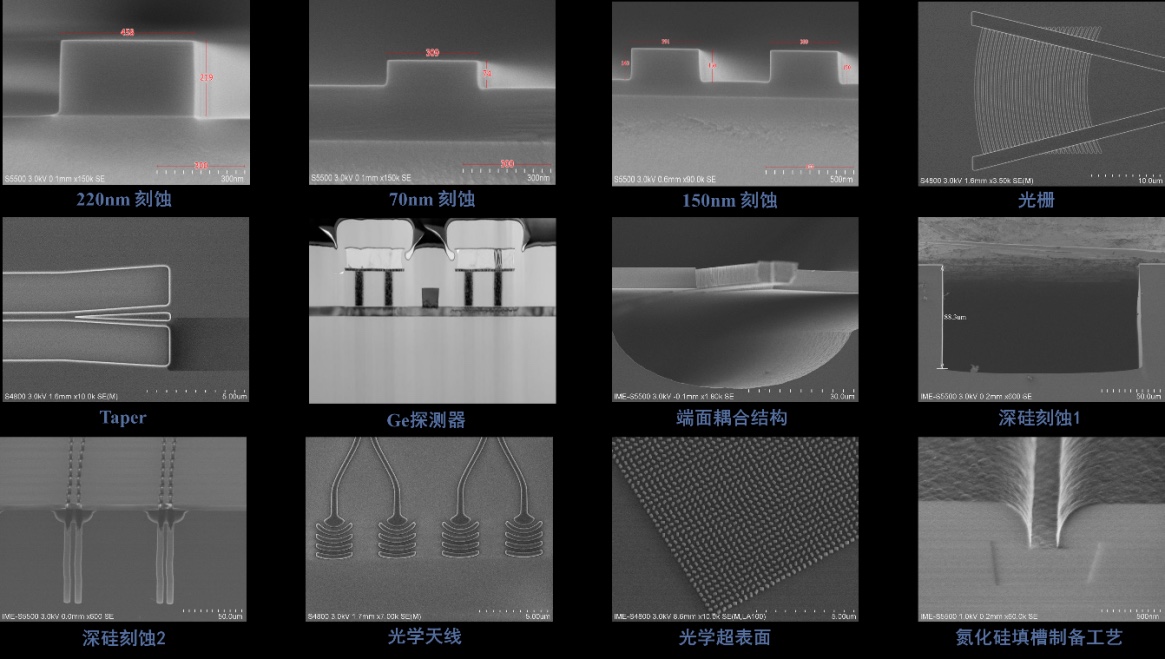 中科院微電子所硅光平臺(tái)已成功開(kāi)發(fā)了一系列硅光流片工藝模塊、標(biāo)準(zhǔn)工藝流程和PDK